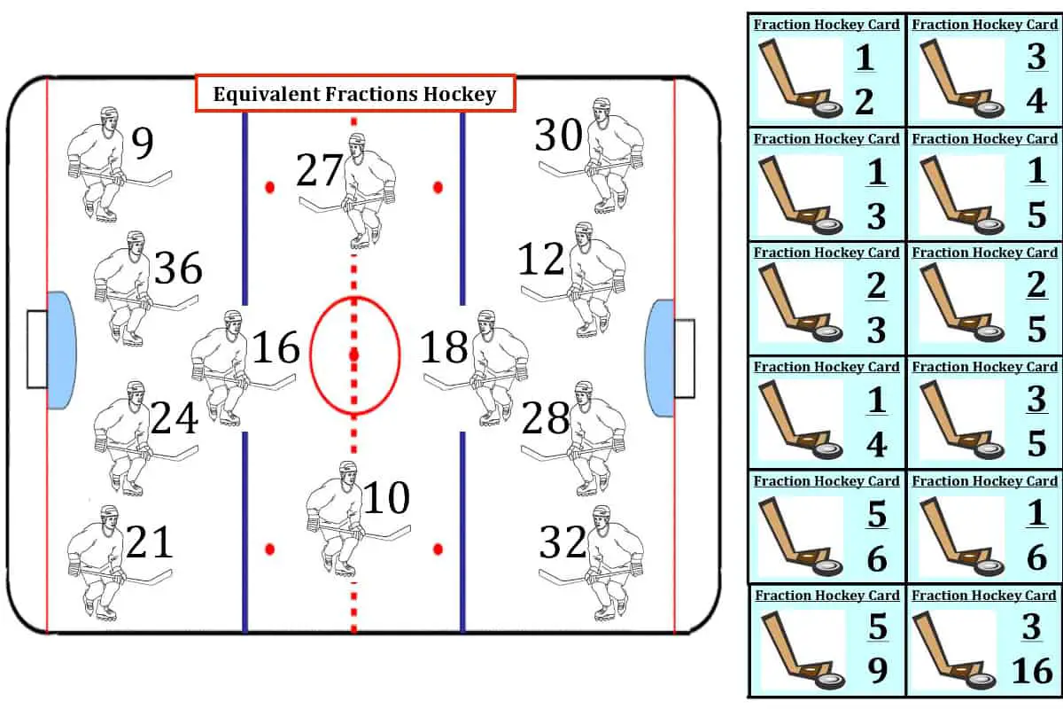 Equivalent Fractions Hockey, a board game to practice making equivalent fractions