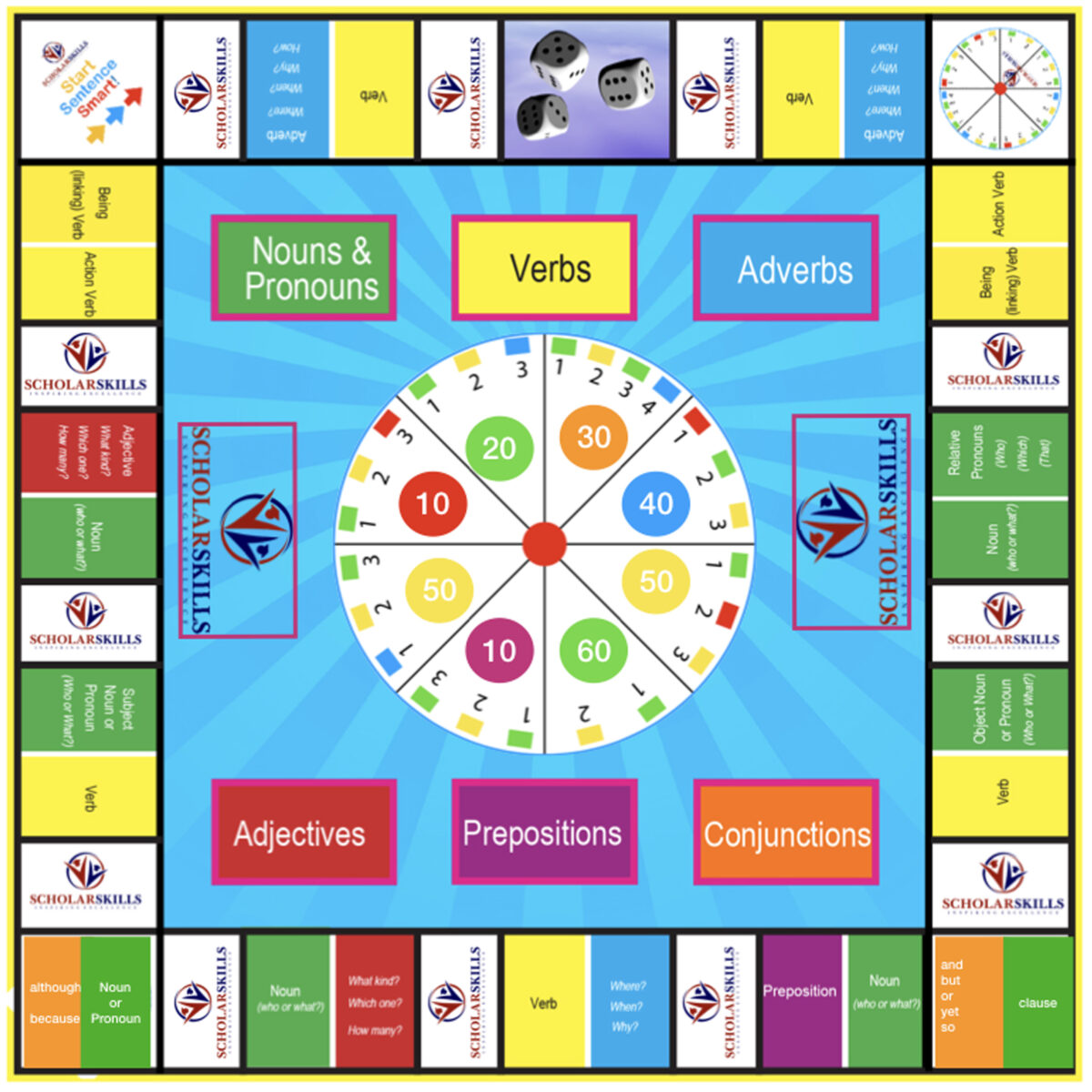 14 Sentence Building Board Games for Home and Schools
