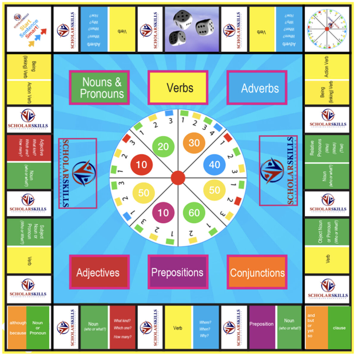 Sentence Smart Board Game, a fun game to reinforce sentence construction skills into kids.